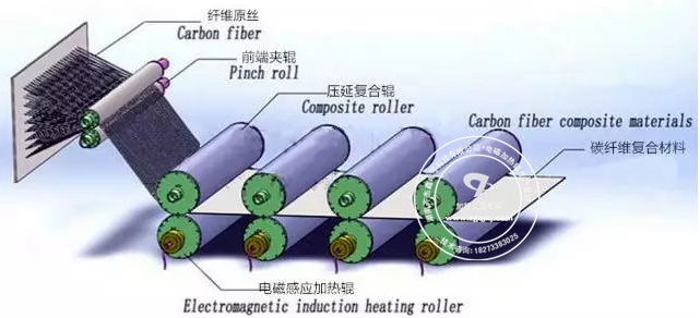 电磁加热辊 碳纤维预浸料电磁加热辊